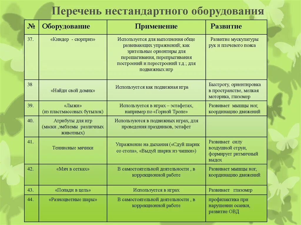 Особенности морфологического критерия. Физиологические признаки особей