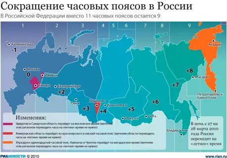 В какой часовой зоне владивосток