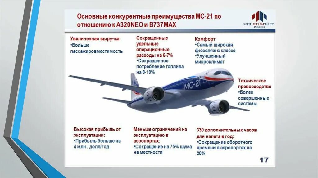 Конструкция самолёт МС-21. МС-21 компоненты. МС-21 конструкция. Мс21 самолет комплектующие. Мс 21 характеристики