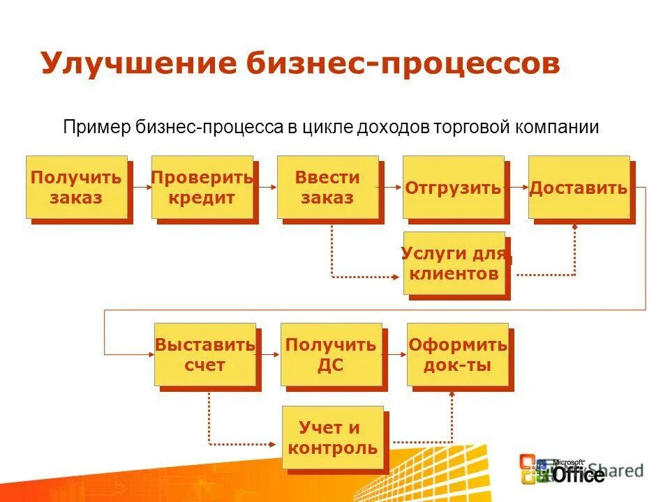 Данные полученные в процессе. Данные полученные в процессе