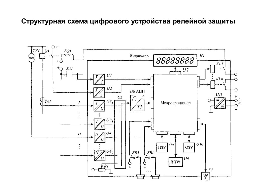 Структурная схема микропроцессорного устройства релейной защиты. Структурная схема цифрового устройства релейной защиты. Структурная схема микропроцессорного реле. Схема микропроцессорных устройств релейной защиты.