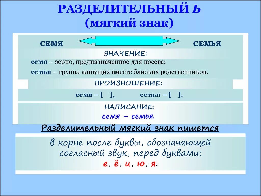 Мягкий знак в слове пальчик какая функция