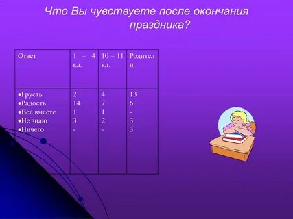 Празднуете окончание