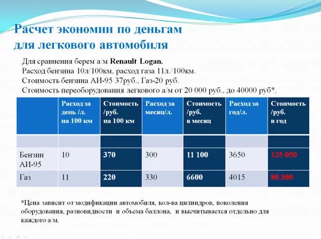 Расход метана на автомобиле. ГАЗ расход топлива на 100 км. Расход газового топлива на 100 км. Расход газа и бензина на 100 км. Расход газа на автомобиле на 100 км.