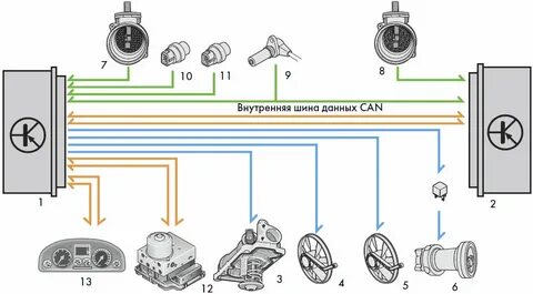 Сигнал температуры