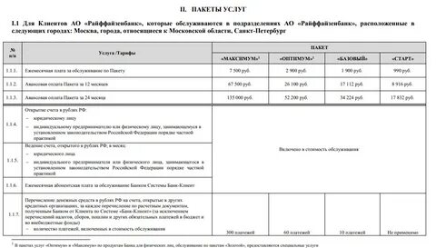 Открыть счет в райффайзенбанке для юридических лиц