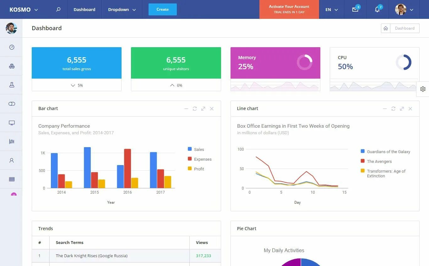 Бутстрап dashboard. Дашборд сетка. Admin dashboard. Bootstrap dashboard. Www com dashboard