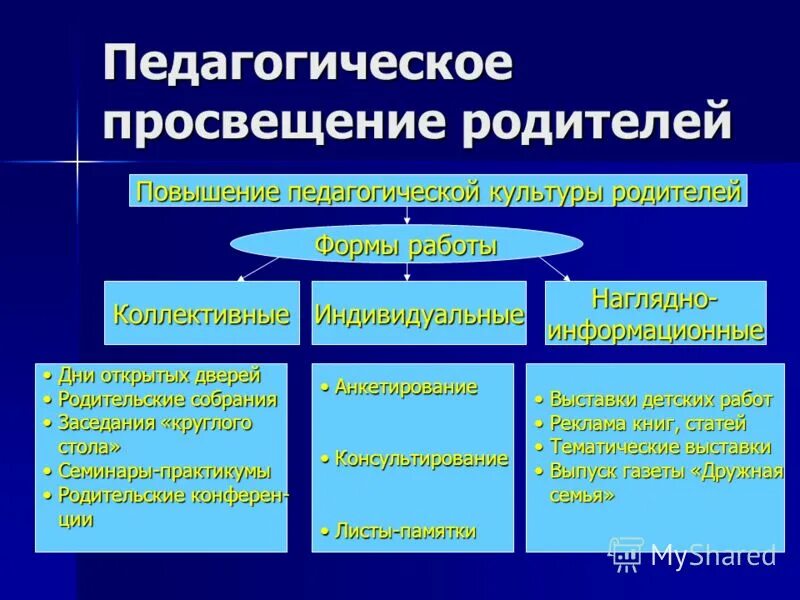 программа педагогического образования родителей