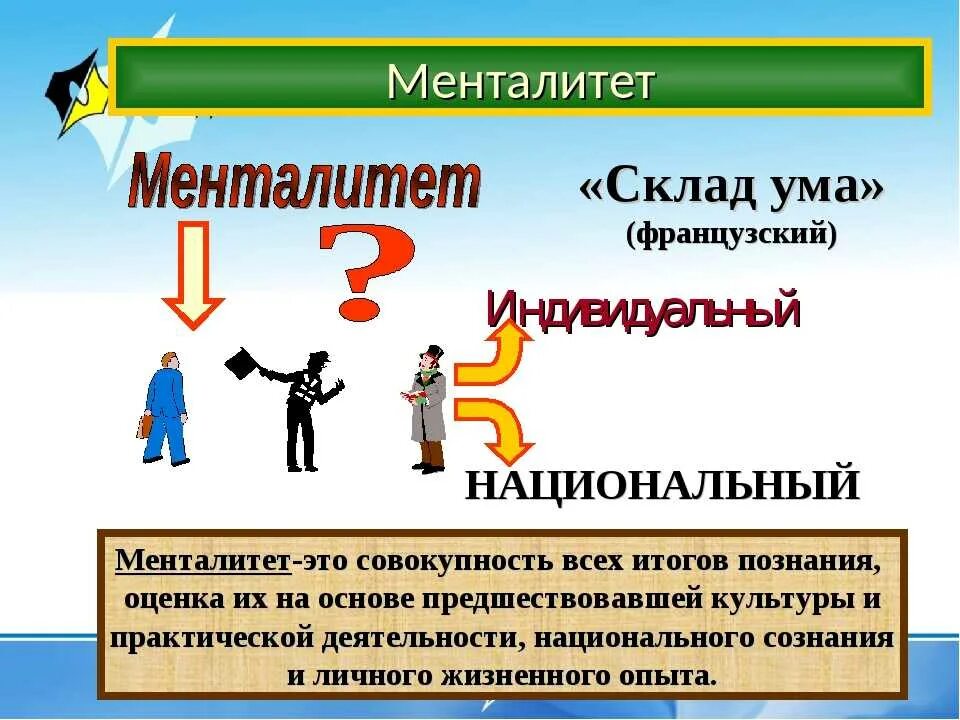 Менталитет что это такое простыми. Менталитет. Менталитет это простыми словами примеры. Менталитет человека. Менталитет это в обществознании.