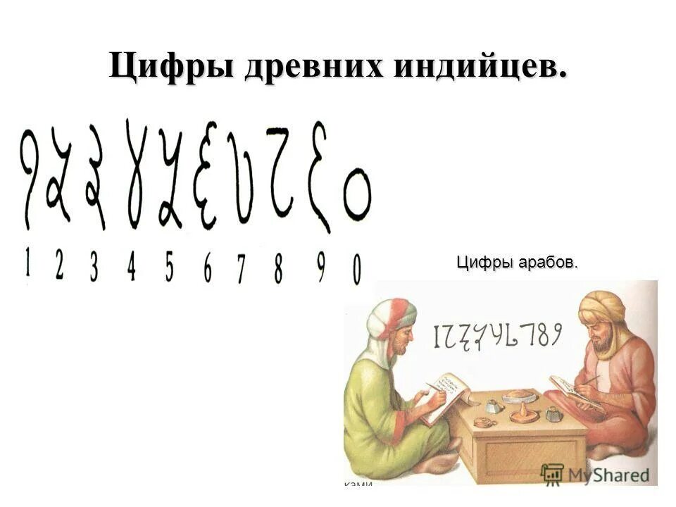 Древности цифра 2. Древние арабские цифры. Цифры древних индийцев. Древние арабы цифры. Цифры арабские цифры.