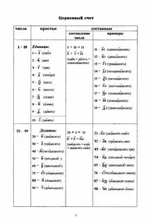 Церковно славянский правила