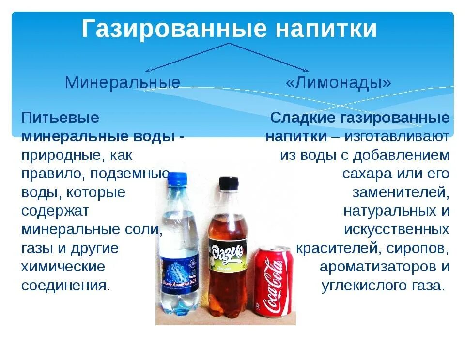 Почему минеральная вода газированная