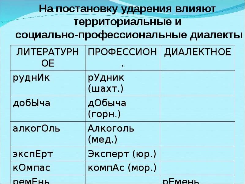 Средства прибыл красивее добыча знаки ударения