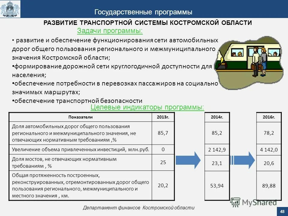 Постановление оказания бесплатной мед помощи. Программа госгарантий на 2022. Государственные программы октябрь 2013. Госпрограмма развитие внешнеэкономической деятельности. Государственные программы октябрь 2013.