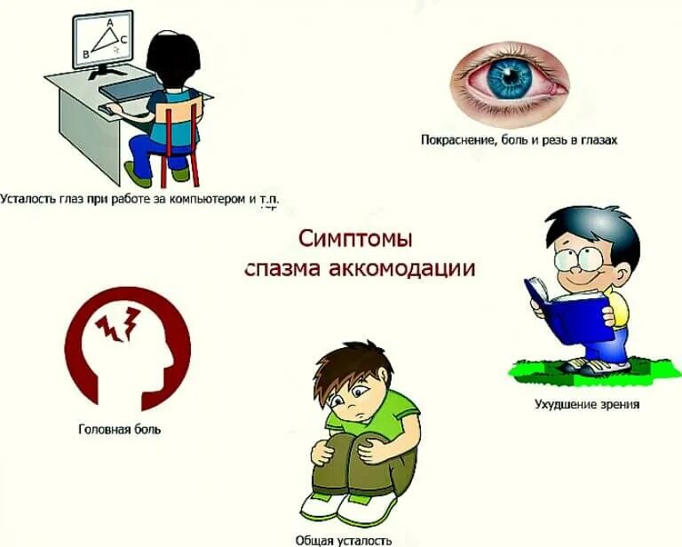 Профилактика утомления зрения
