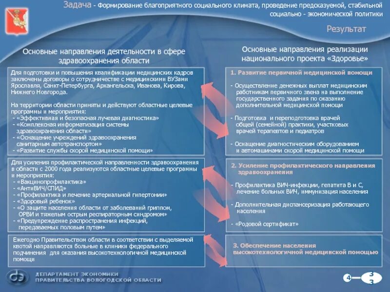 Федеральные целевые программы в сфере здравоохранения. Целевые программы в сфере здравоохранения. Федеральные целевые программы в сфере здравоохранения лекция. Федеральные целевые программы в сфере здравоохранения в фармации.