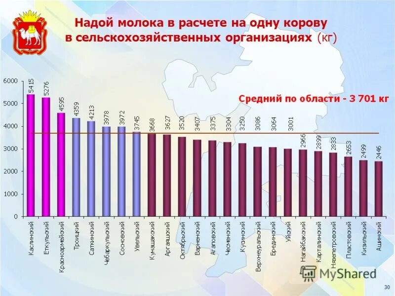 сколько корова дает молока. количество надои молока. сколько корова дает молока в сутки. нормы удоя молока коровы. таблица отёла у коров.