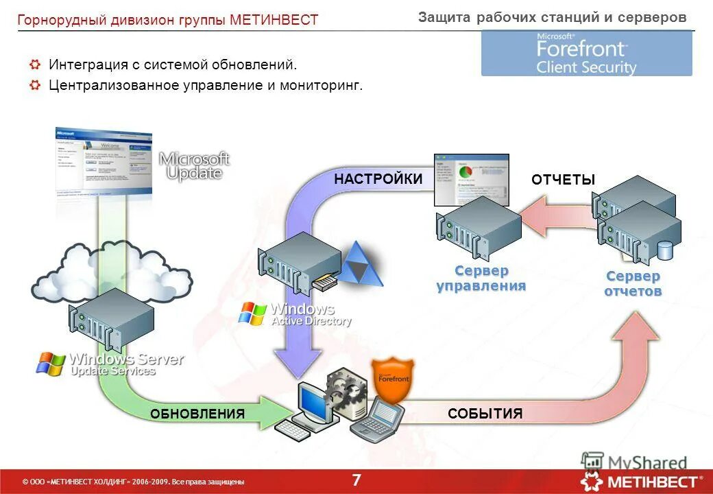 иерархия серверов администрирования. защита рабочих станций. выделение отдельных сегментов для серверов. защита рабочих станций. сервер касперского.