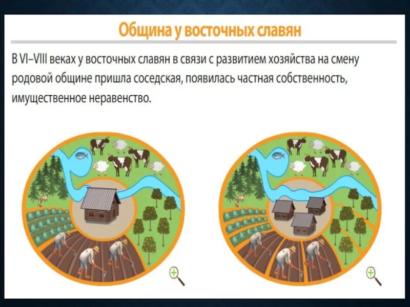 Территориально соседская община. Соседская община у восточных славян. Родовая община славян. Родовая община восточных славян. Родовая и соседская община.