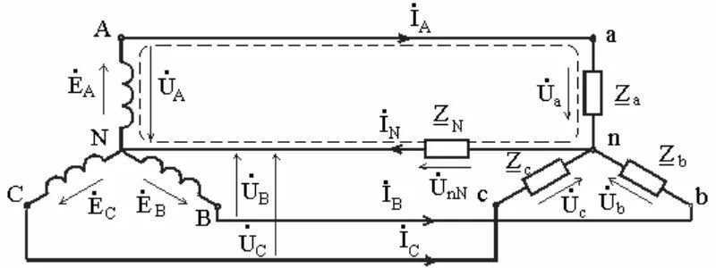 Соединение фаз источника. Схема соединения фаз источника и приемника в звезду.. Соединение обмоток генератора и фаз приемника звездой схемы. Соединение приемников звездой схема. Соединение фаз источника энергии и приемника звездой.