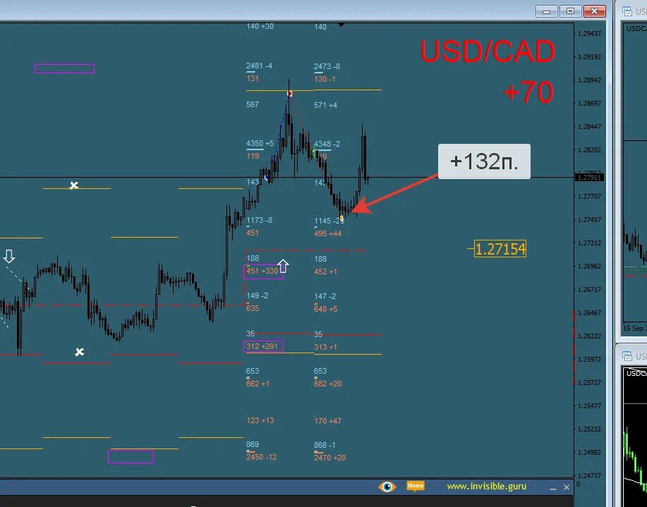 сигналы биржи акций. сигналы биржи акций. курс доллара форекс. сигналы биржи акций. сигналы биржи акций.