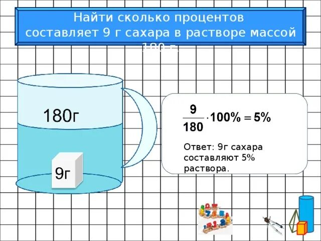 Проект проценты. Как найти объем чашки. Проценты в кулинарии проект. Его величество процент.