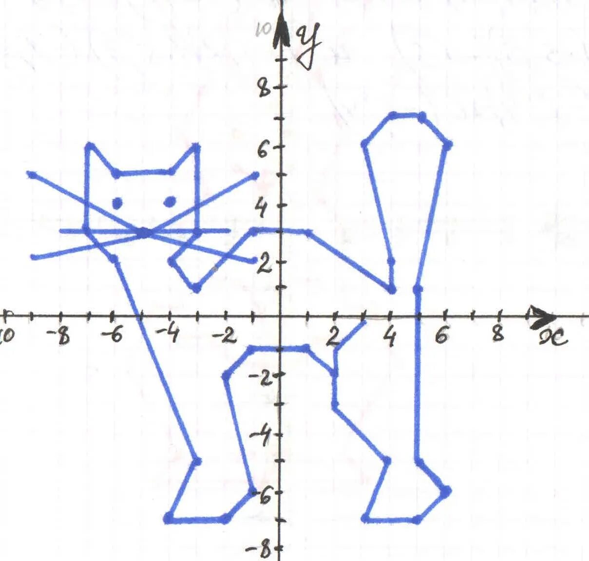 Рисунок по координатам 5. Координатная плоскость рисунок(4;5);(2;7). Координатные плоскости (-1,-7),(-5,-3),(-5,-3). Система координат на плоскости рисунки с координатами 10 точек. Декартова система координат на плоскости рисунки животных.