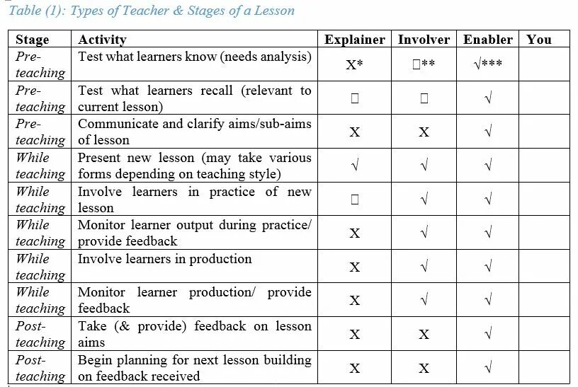 Feedback lists. Feedback for teachers. teacher feedback. feedback on teaching. feedback for lesson to the teacher.