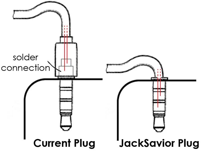 Current connection