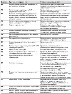 Ф 4 ошибка на котле