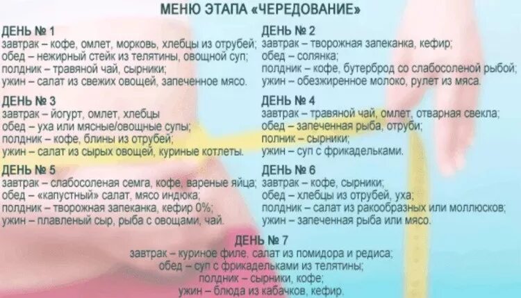 Меню на неделю диета дюкан атака. Белковое меню дюкана. Белковое меню дюкана. Разрешенные продукты по дюкану атака. Белковое меню дюкана.