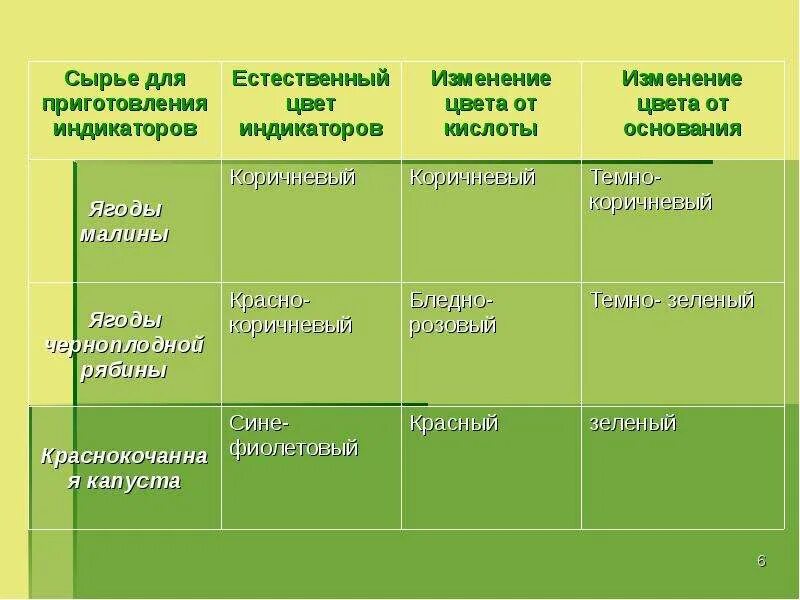 МИР ИНДИКАТОРОВ - скачать презентацию