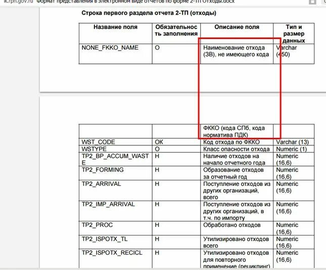 Отчет по отходам 2 тп. Форма 2 ТП. Форма 2-ТП отходы. Отчет 2 ТП отходы. Образец заполнения ТП отходы.