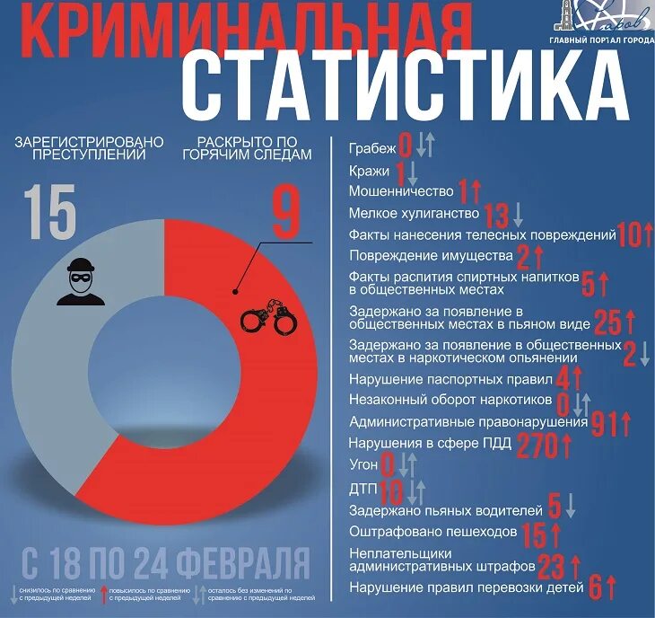 Количество мошенничеств. Статистика преступности в России. Статистика преступлений в РФ по национальности. Статистика преступлений 2021. Статистика преступлений в России по годам.