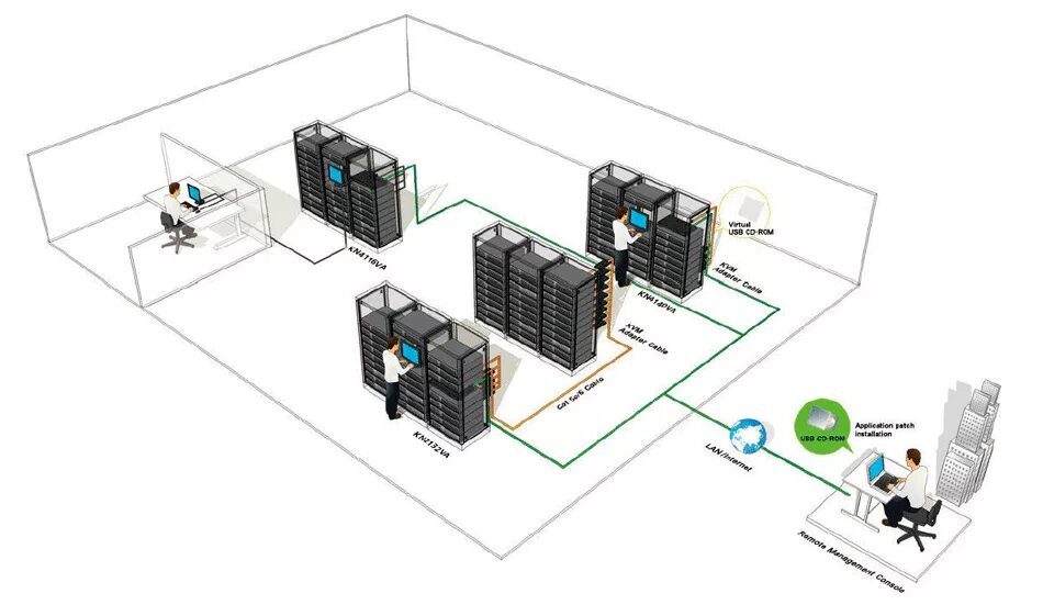 Access 24. Схема серверной комнаты. Обустройство серверной. Серверное оборудование схема. Схема прокладки KVM В серверной.