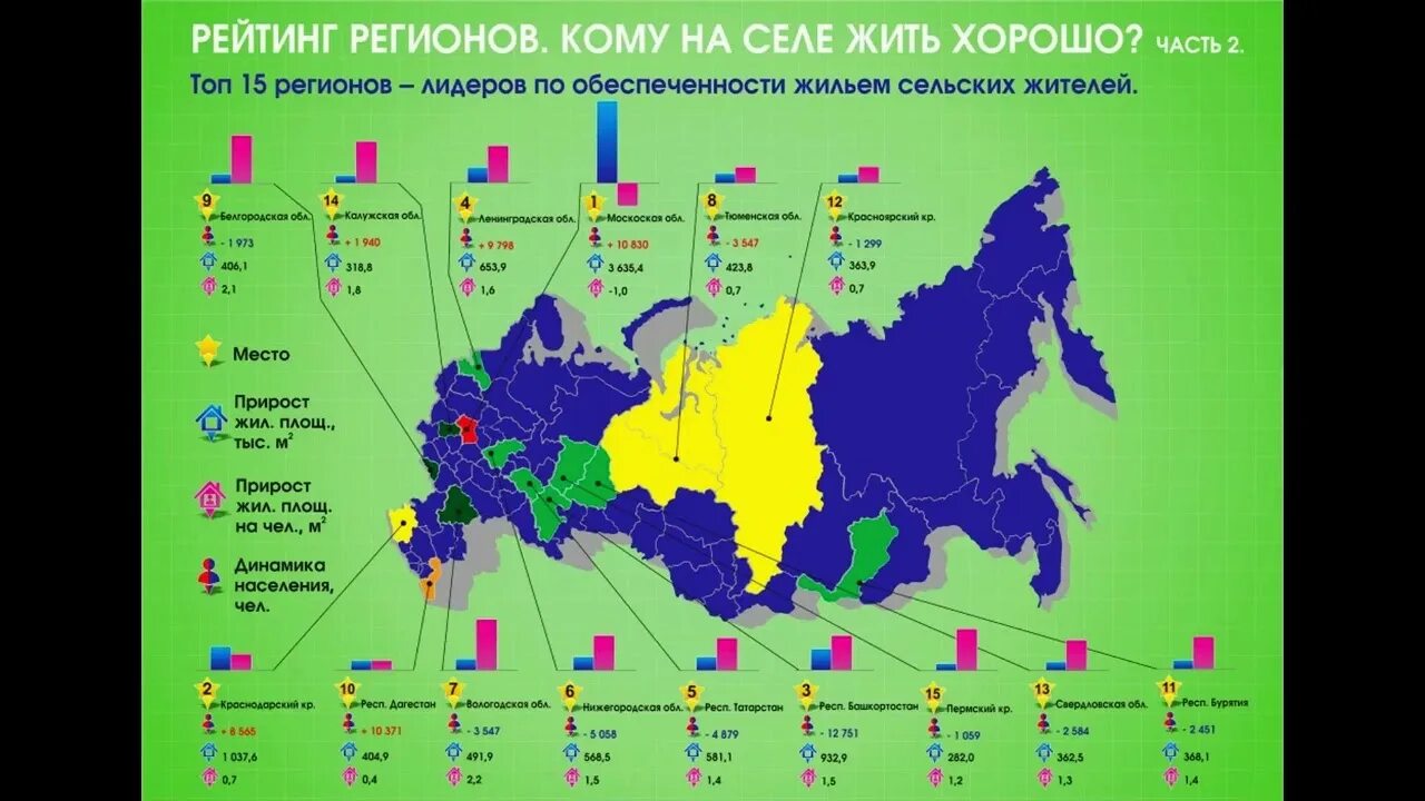 Рейтинг субъектов федерации. Сельскохозяйственные регионы РФ. Регионы по сельскому хозяйству. Регионы с развитым сельским хозяйством. Регионы РФ.