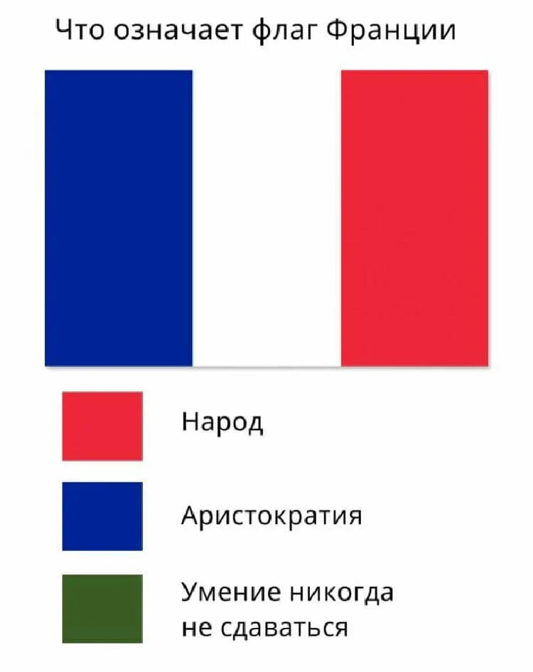 Что означает флаг страны. Значение цветов флага. Цвета французского флага. Что означают цвет на флагаха. Символы цветов флага.