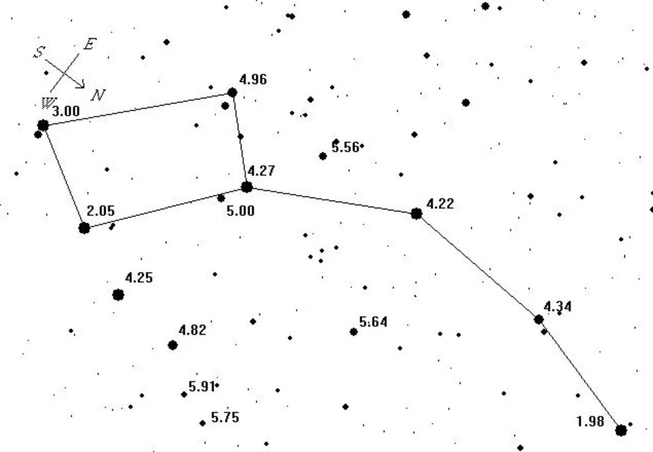 Большая Медведица Созвездие схема. Созвездие малой медведицы. Созвездие малая Медведица схема по точкам. Созвездие большой и малой медведицы схема. Соединить большую медведицу