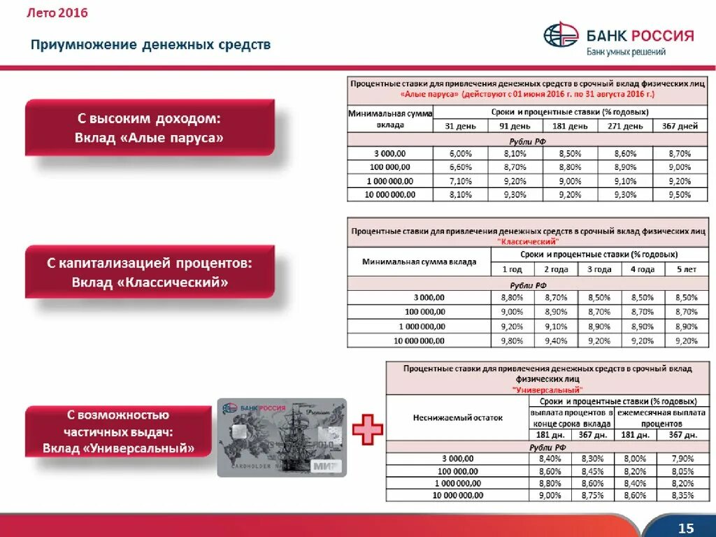 Алые паруса банк. Акционерный банк Россия. Банковская карта Алые паруса. Алые паруса банк Россия. Вклад Алые паруса банк Россия.