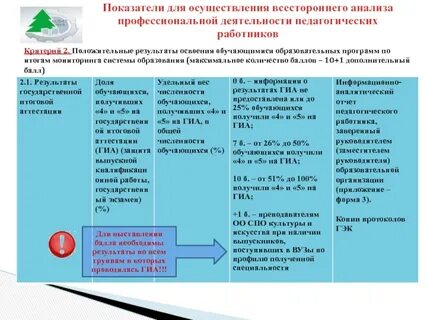 Иро 38 аттестация педагогических работников