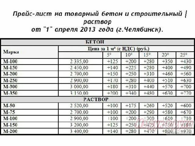 Прайс на доставку. Расценки на заливку бетона. Расценки на ручную заливку бетона. Залить бетон расценки. Расценки по заливке бетона.