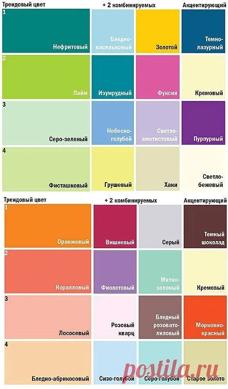 Сочетание цветов мебели и стен таблица Aprende a escoger tu propia paleta de colores  Decoración de unas, C