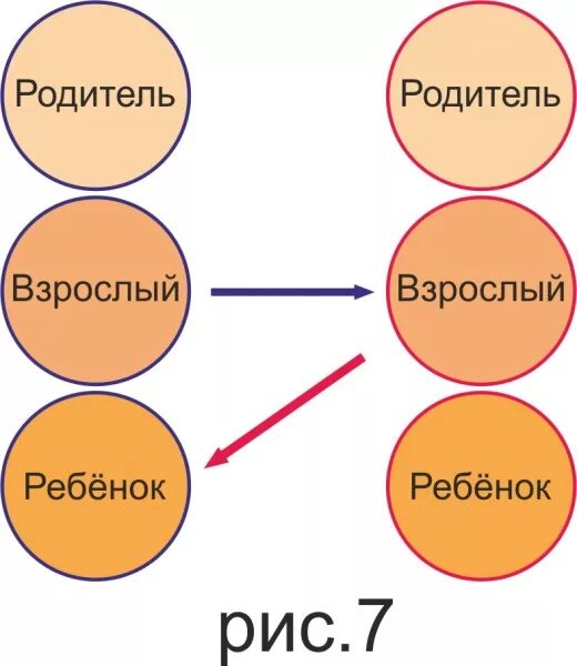 Позиция ребенка взрослого и родителя. Как выйти из детской позиции во взрослую. Как выйти из детской позиции во взрослую. Ребёнок родитель взрослый психология. Как выйти из детской позиции во взрослую.