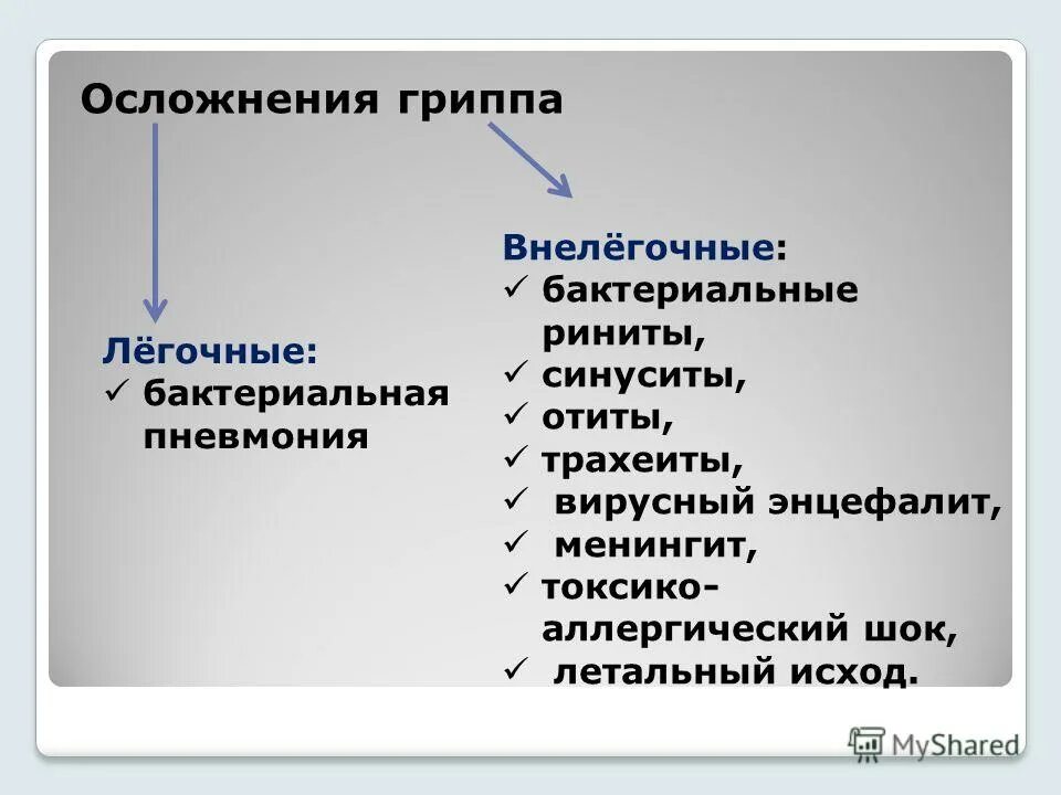 парампевмотаческий плеврит. легочные осложнения долевой пневмонии. легочные осложнения крупозной пневмонии. легочные осложнения острых пневмоний. легочные осложнения при пневмонии.