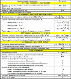Прочность изоляции