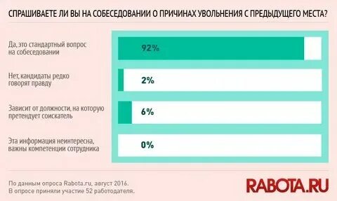 Увольнение с предыдущего места работы вид