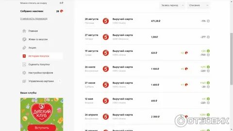 100 баллов в пятерочке сколько в рублях