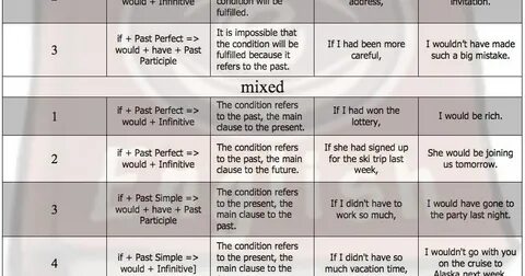 Conditionals 1 2 3 4