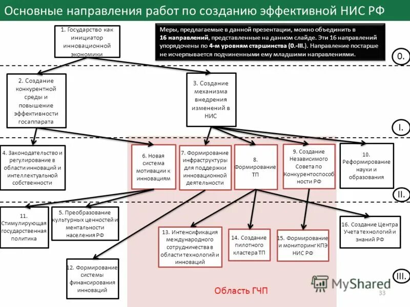 Программа стратегической сессии. Базовое дерево целей системы управления организацией. Формирование эффективной системы управления. Принципы функционирования системы управления. Формирование организационной структуры.