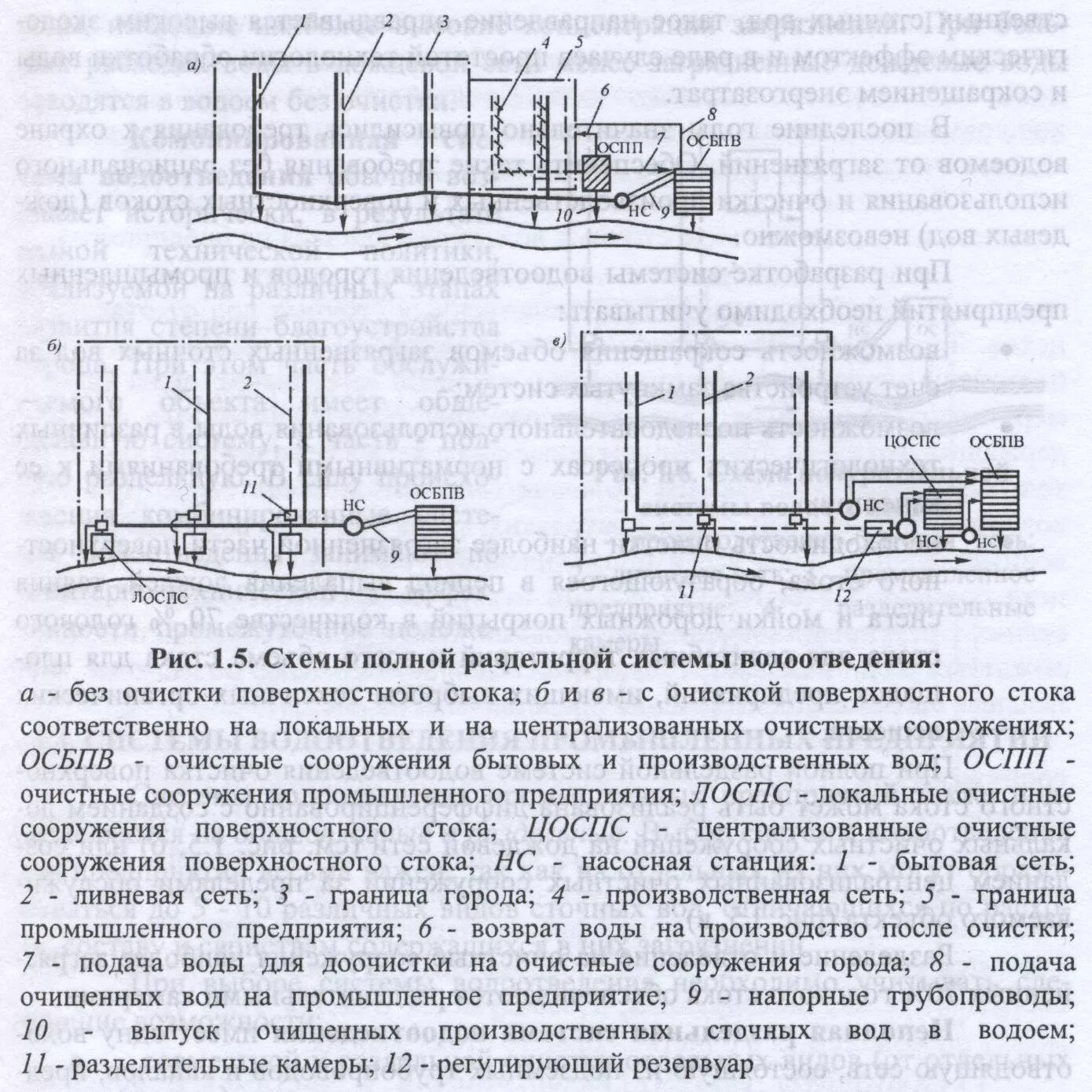 Система водоотведения схема. Схемы водоотведения промышленных предприятий. Общесплавная система водоотведения. Схема полураздельной системы водоотведения. Полная раздельная система водоотведения.